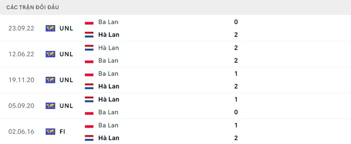soi keo Ba Lan vs Ha Lan 5