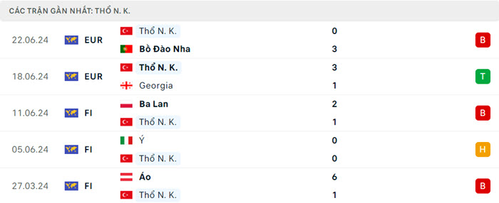 soi keo CH Sec vs Tho Nhi Ky 4