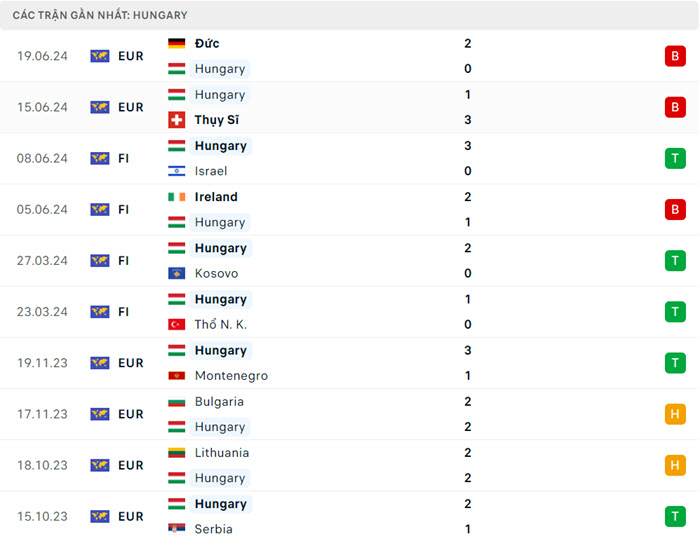 soi keo Scotland vs Hungary 4