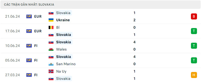 soi keo Slovakia vs Romania 3