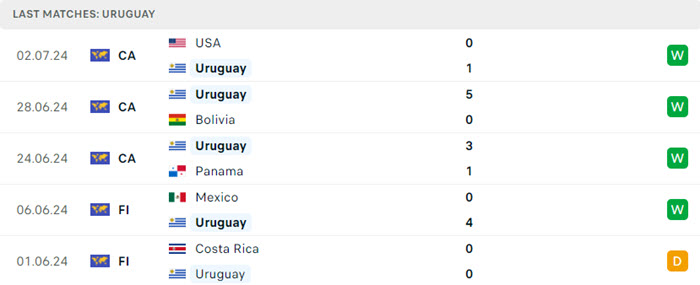 soi keo Uruguay vs Brazil 3 1