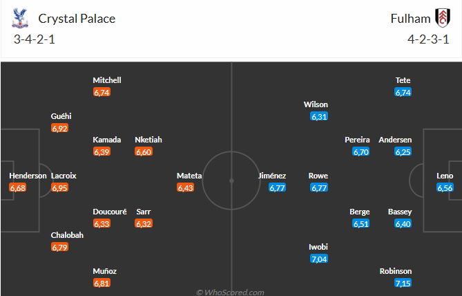 Cuộc Chiến Cân Bằng Crystal Palace Đối Đầu Fulham Trong Một Trận Derby London Sôi Động
