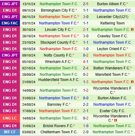 Đối đầu căng thẳng giữa Blackpool và Northampton Ưu thế sân nhà liệu có giúp Blackpool lật ngược tình thế?
