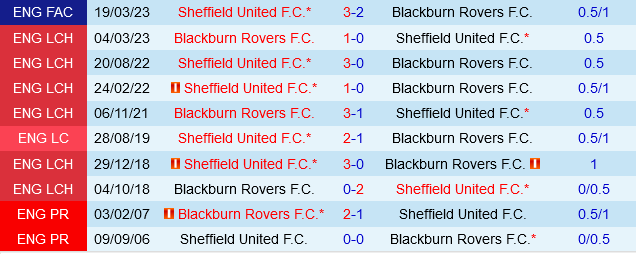 Blackburn và Sheffield United đối đầu trong trận đấu cân bằng tại giải Hạng nhất Anh 2024/25