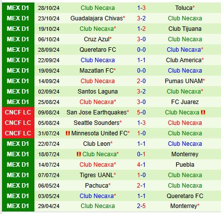 Pachuca và Necaxa Cuộc Đối Đầu Của Những Đội Bóng Trầy Trượt