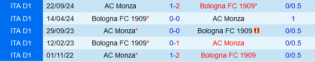 Bologna vs Monza Rossoblu gặp khó khăn trước Biancorossi trong cuộc chiến Coppa Italia